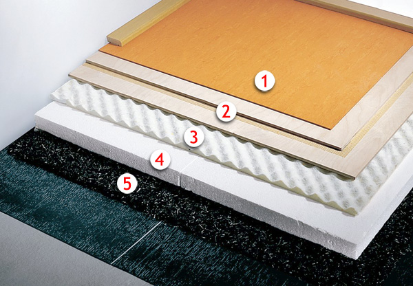 Flächenelastischer Sportboden