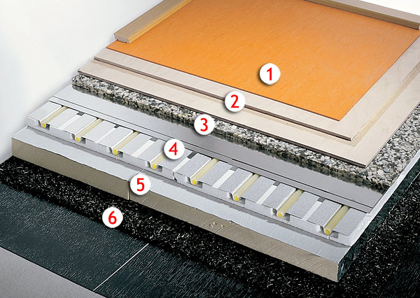 Sportboden - Flächenelastisch mit  Fußbodenheizung